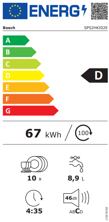 Energetski razred